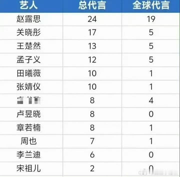 赵露思第一☝🏻 