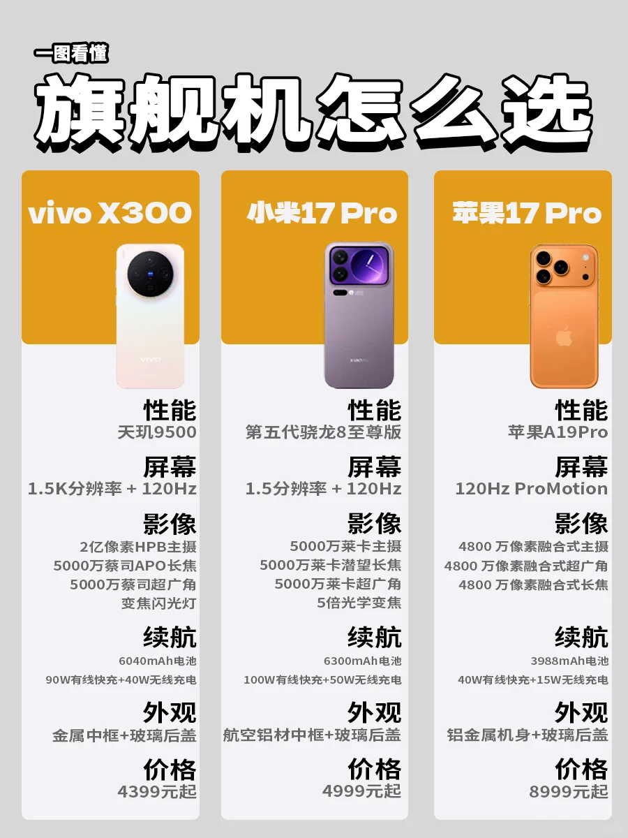 📱2025旗舰机怎么选？三款新机冲进决赛圈