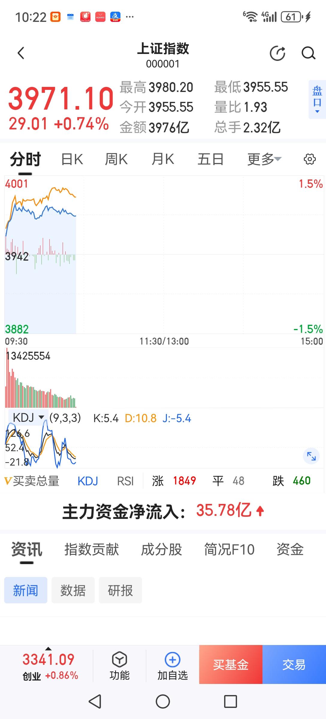 今天上午又在上演拉高出货了。都没有量了，没人玩了，你还拉高干什么？无非是想多诱几