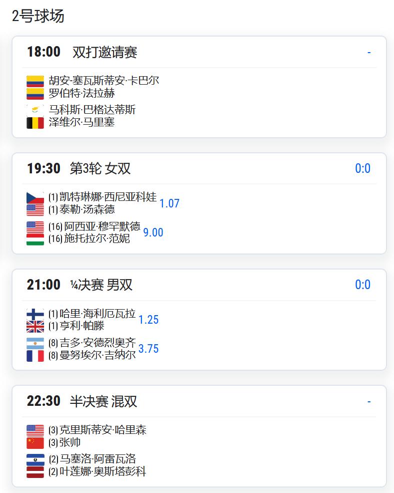 2026温布尔登网球锦标赛，混双半决赛，张帅/哈里森将与2号种子阿雷瓦洛/奥斯塔