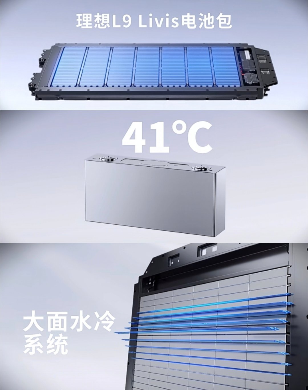 宁德时代来搞事情了针对快充后的电池温度，他们刚发了个宣传片：理想L9在5C超充后