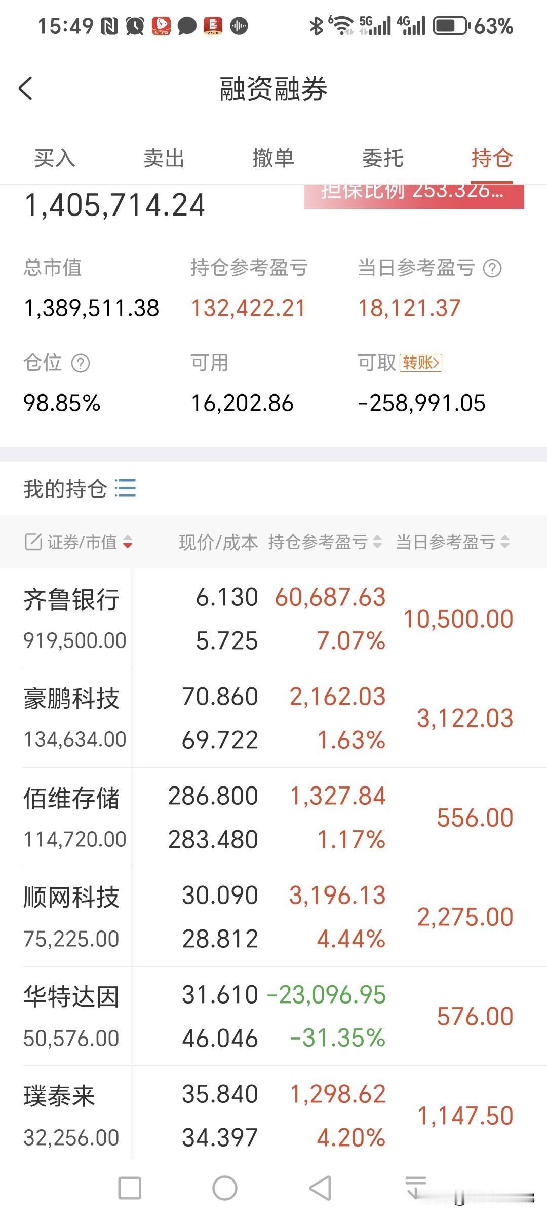 A股缩量上涨，创业板指数突破21年的高点，靠的还是大科技CPO和电池板块。

现