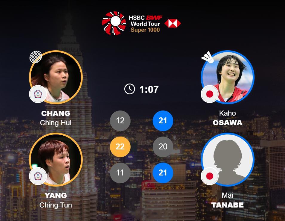 女双 1/16赛 张净惠 / 杨景惇 12-21 22-20 11-21 大泽佳