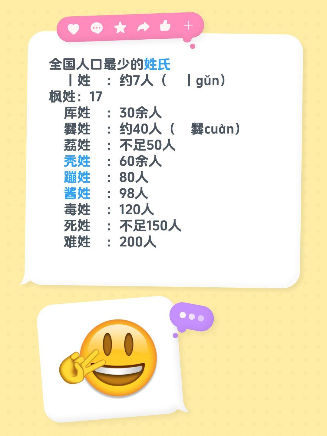 全国人口最少的姓氏 丨姓：约7人（丨gǔn） 枫姓：17 厍姓：30余...