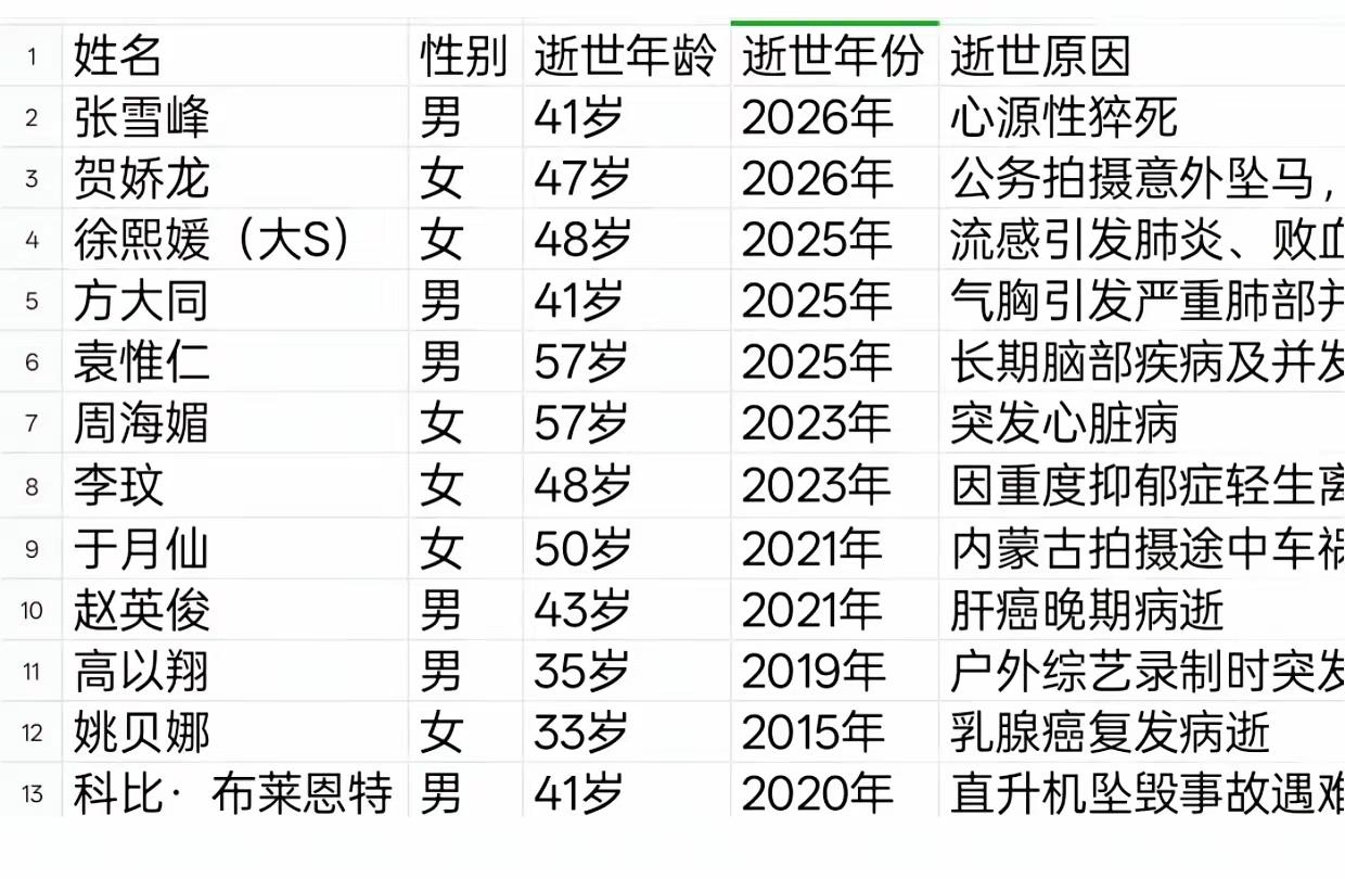 来人间一趟，你要看看太阳。向阳而生，逐光而行，不要太悲观了，意外死亡率低，自然衰