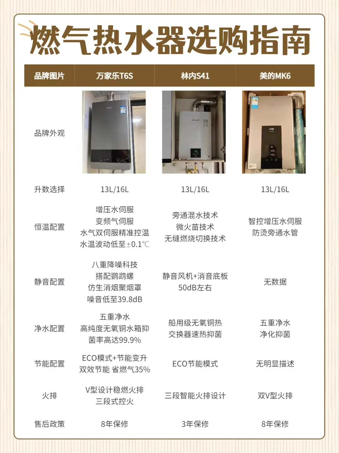 选对热水器👏高层复式终于实现了洗澡自由