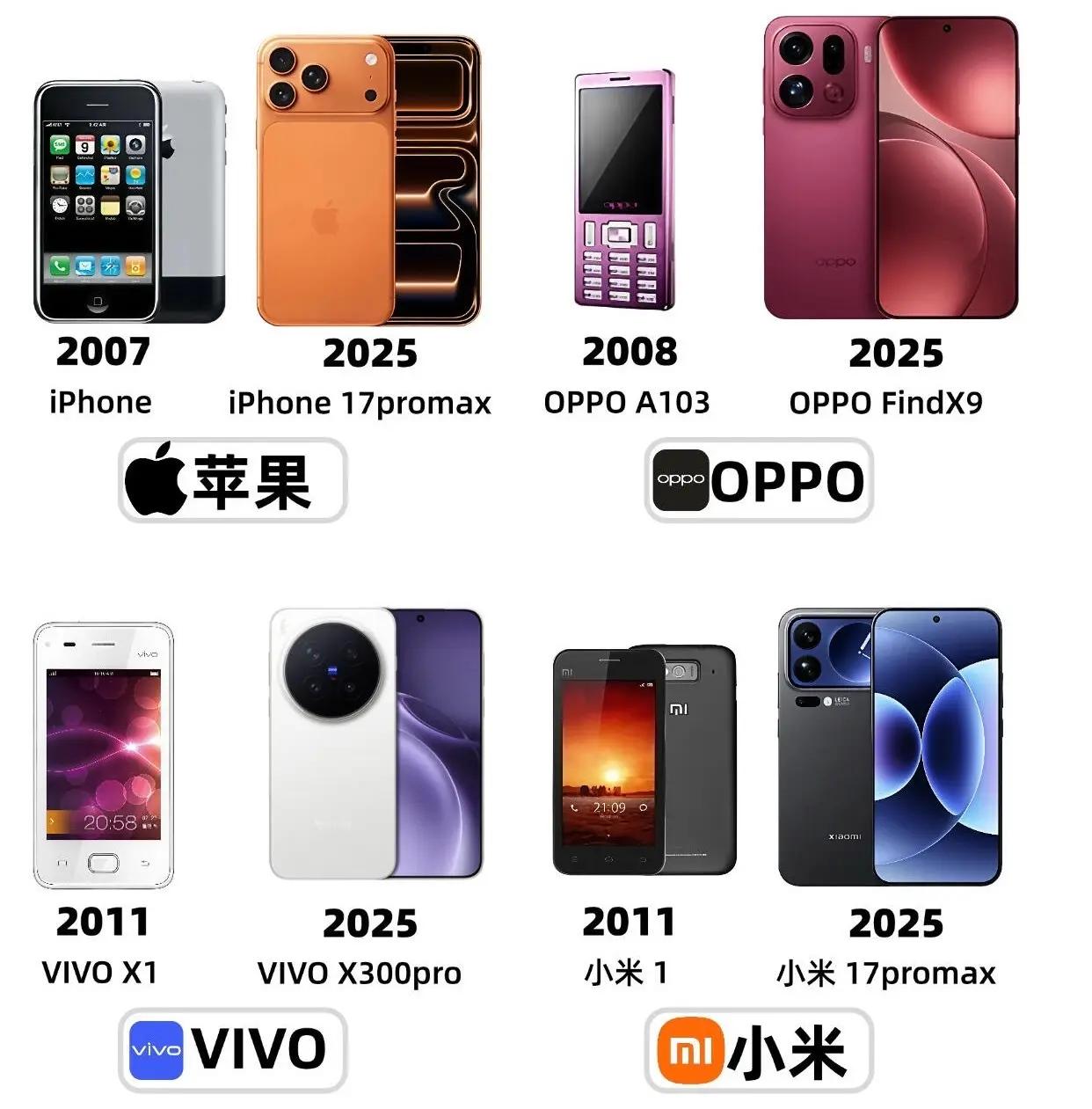 手机发展史，你觉得哪家发展的最好呢