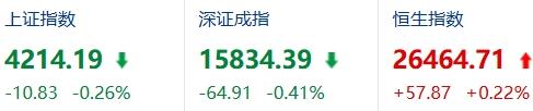 3.54万亿天量成交：是牛市的起点，还是最后的狂欢？

最近，A股单日成交额干到