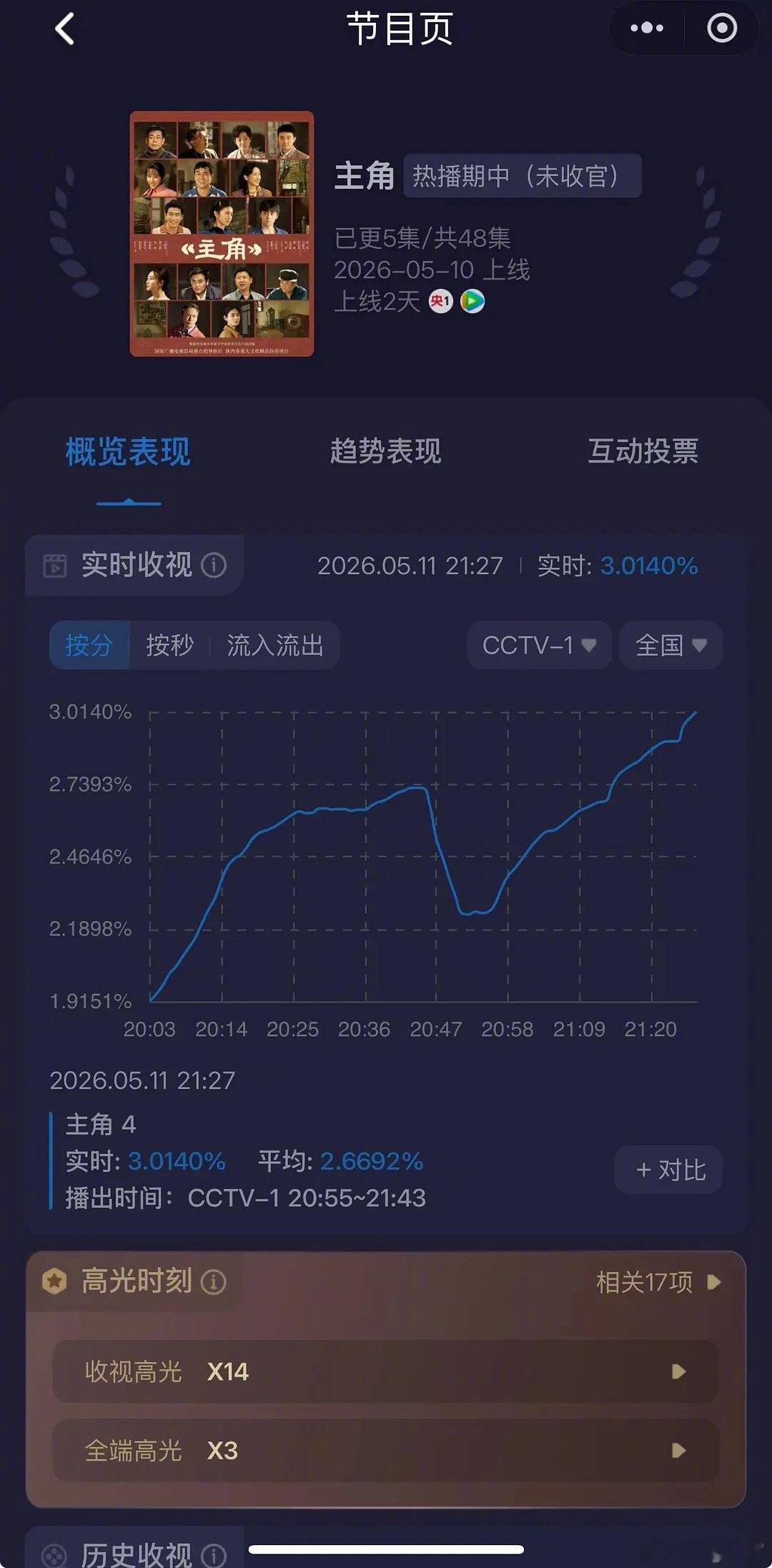 张嘉益、刘浩存、秦海璐《主角》酷云破三 