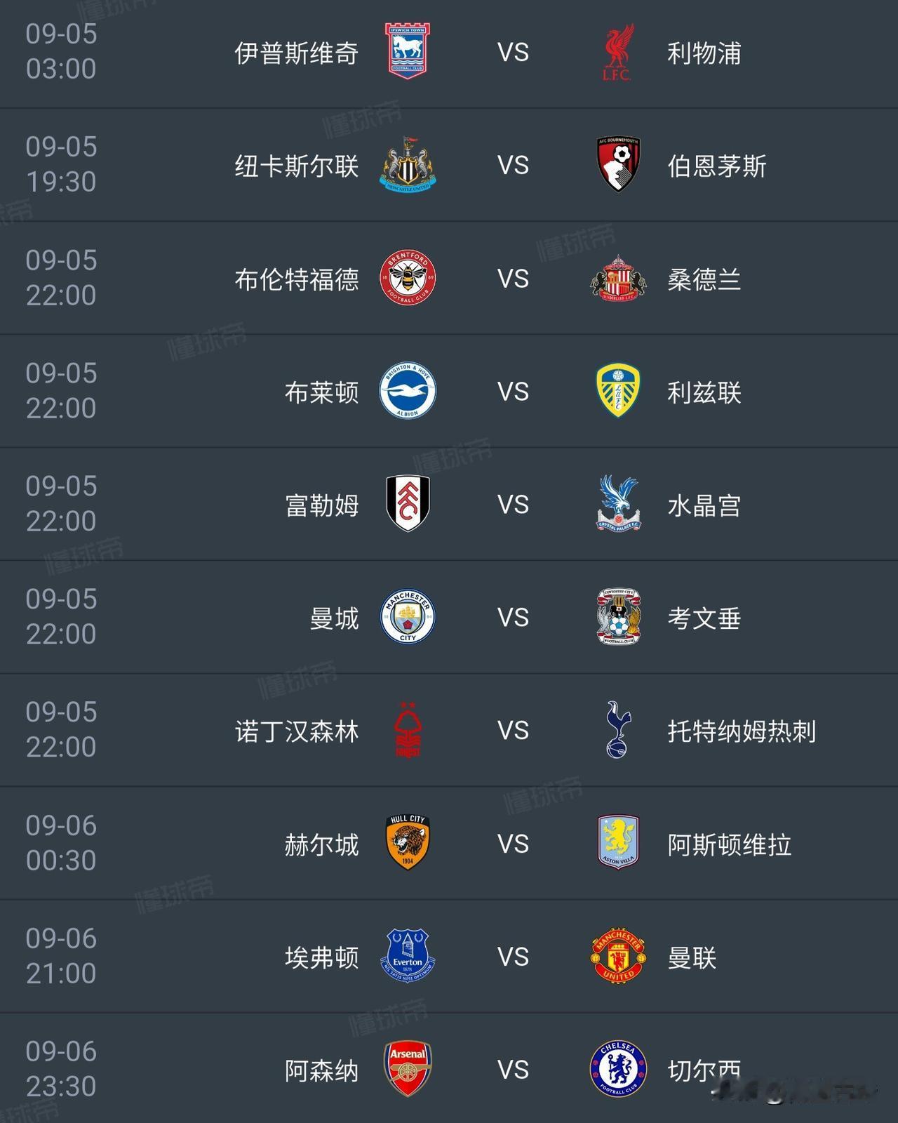 英超第三轮，目前的积分榜上，阿森纳、切尔西、赫尔城四支球队同积6分，只因净胜球差