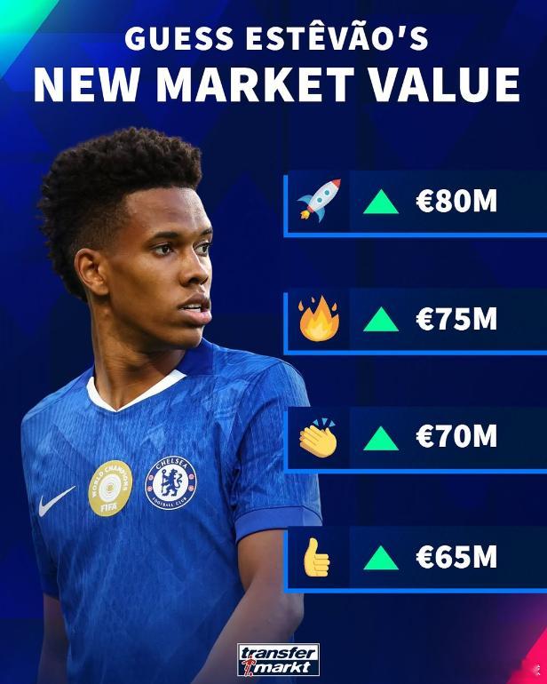 德国转会市场在今日预热切尔西新星埃斯特旺的身价将上涨，最高可能达到8000万欧元