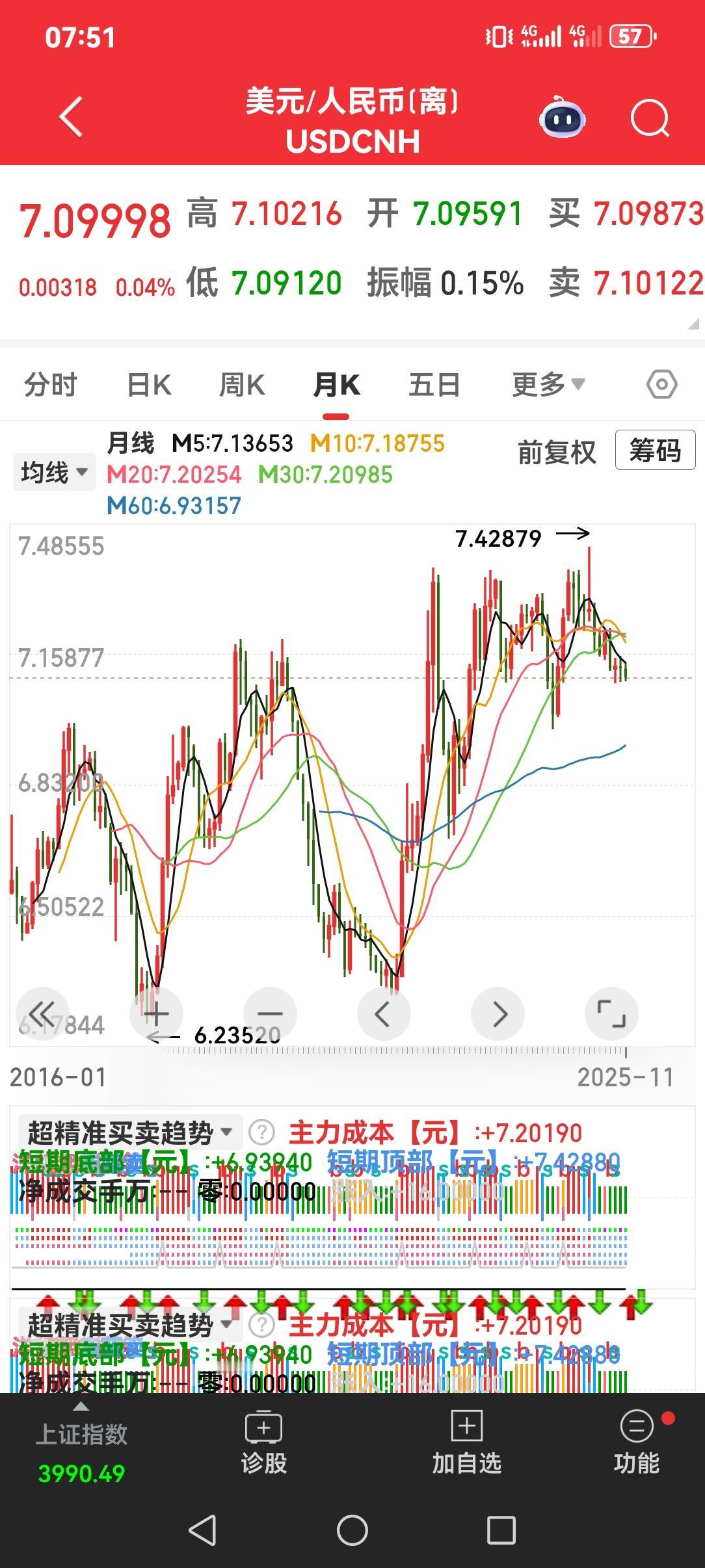 人民币兑美元汇率走强，是两国竞争的产物。
以前汇率怎么走，老美说了算，他如果想投