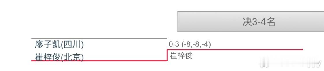 国青U15选拔男子组第三阶段第一次淘汰赛进队：顼铭浩（北京）张贺梁（山西）崔梓俊