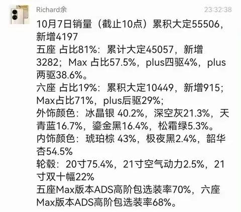 智能＋网联＋新能源汽车，重庆赌对了！

在这一领域，重庆重点布局了华为和赛力斯联