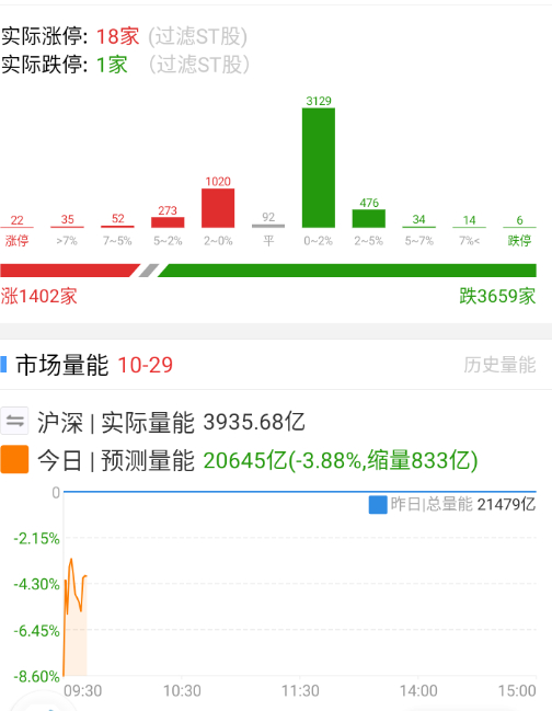 指数没啥问题，小票稍微难受一些。 ​​​