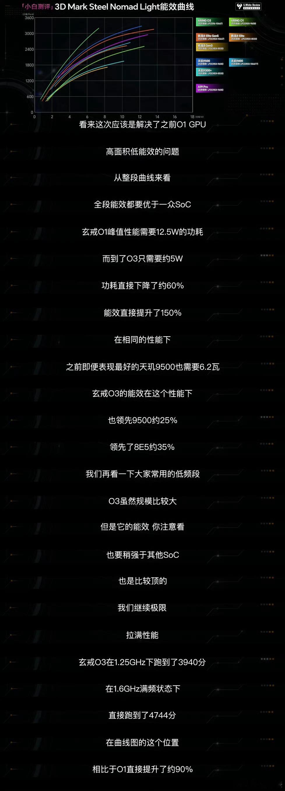 国产LPDDR6内存首登旗舰芯片玄戒O3发布的背后，藏着个容易被忽略的产业链突破