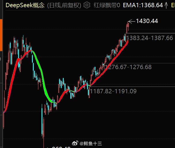 deepseek演都不演了deepseek什么时候上新版？股市是直接涨了，演都不