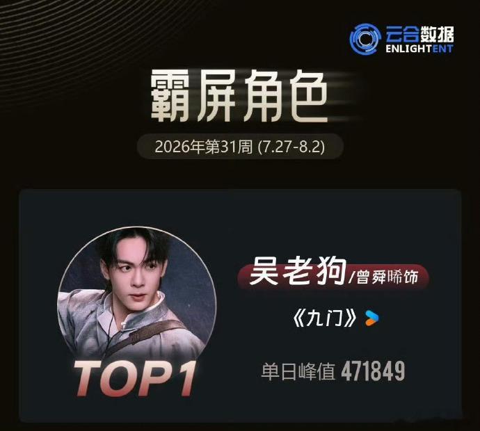 曾舜晞又升咖了曾舜晞又升咖了，这次我真要接小晞事业运，九门爆了吴老狗也大出圈接曾