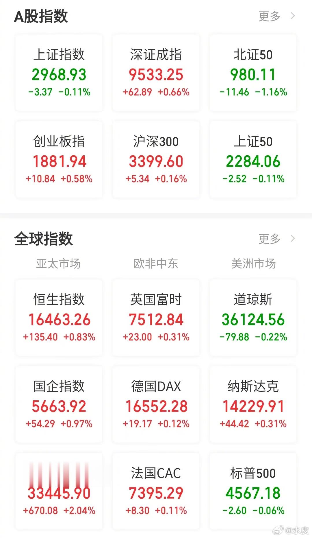 【今日看盘】不识庐山真面目，只缘身在此山中。北向资金今天在沪股通净流入了1.09