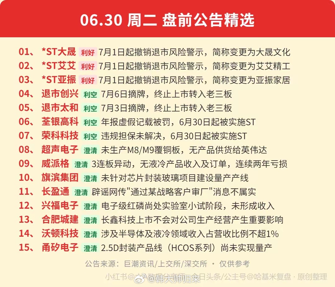 06.30盘前公告速递 