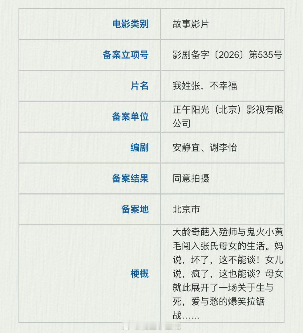 正午新电影《我姓张，不幸福》备案古古怪怪的名字