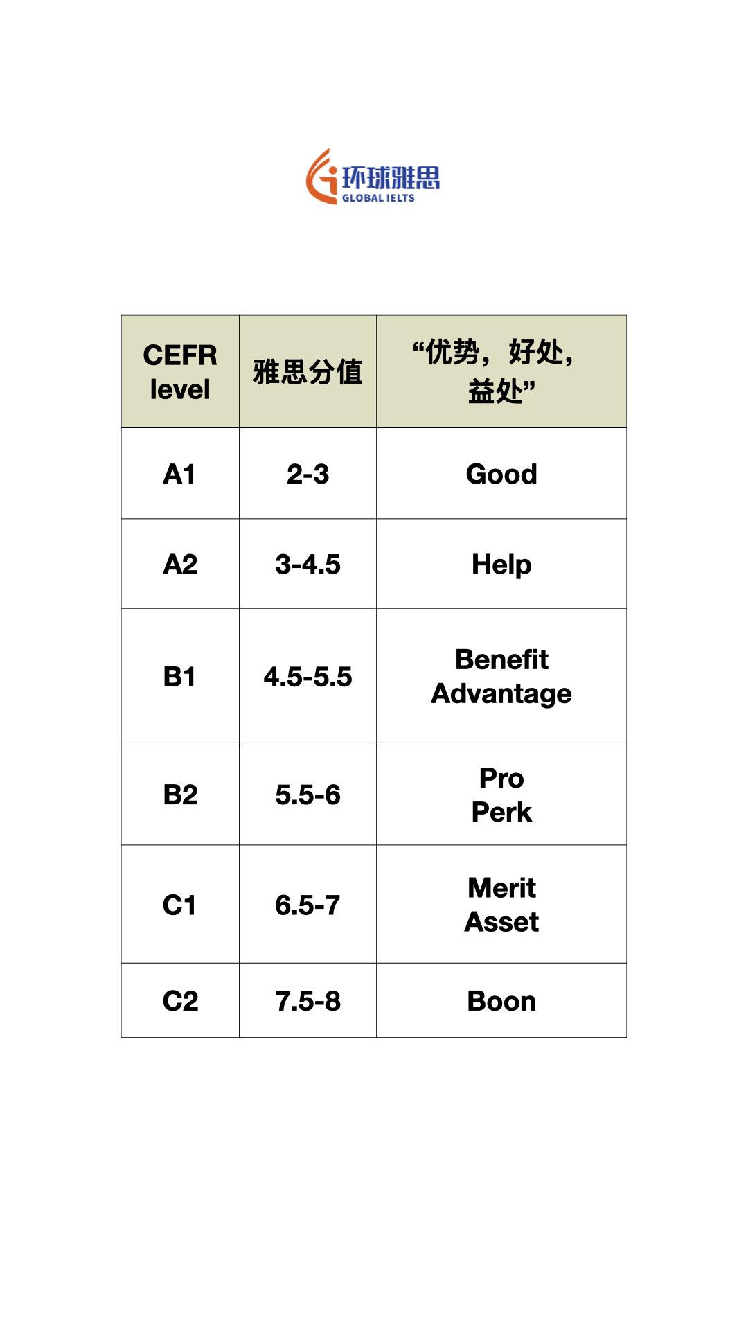 #英语 #出国留学 #雅思 #ket #pet
