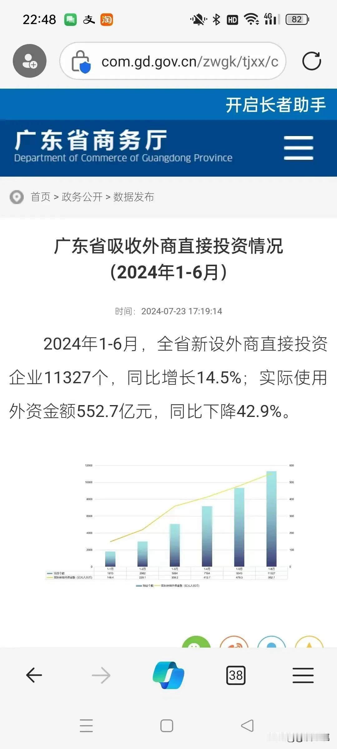 改革开放的窗口和形象利用外资上半年腰斩，下降 42.9%，逆天改命还是就此沉沦，