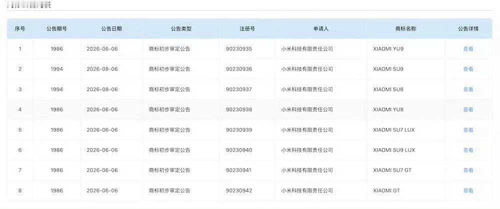这些商标很明显属于保护性注册，而且基本是年初统一申请。小米一口气申报了8款汽车商