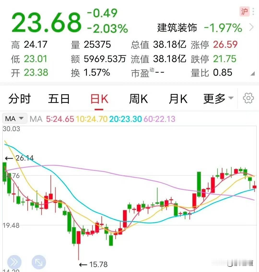 家人们，又有一家公司要搞大动作了！

9月11号晚上，这家搞园林绿化的公司突然发