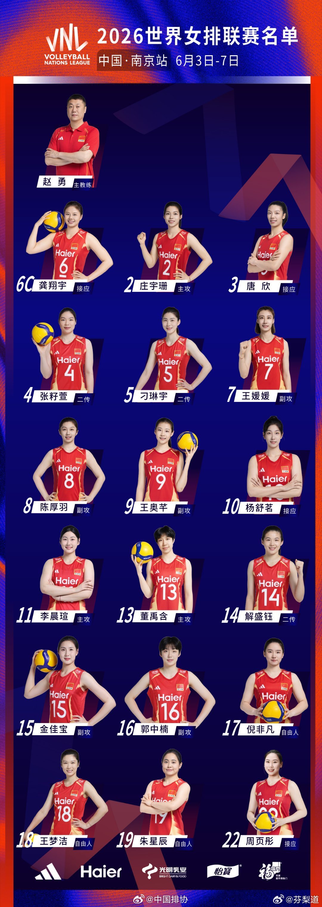 中国女排2026世界女排联赛排协公布中国女排南京站18人大名单  主攻：庄宇珊、