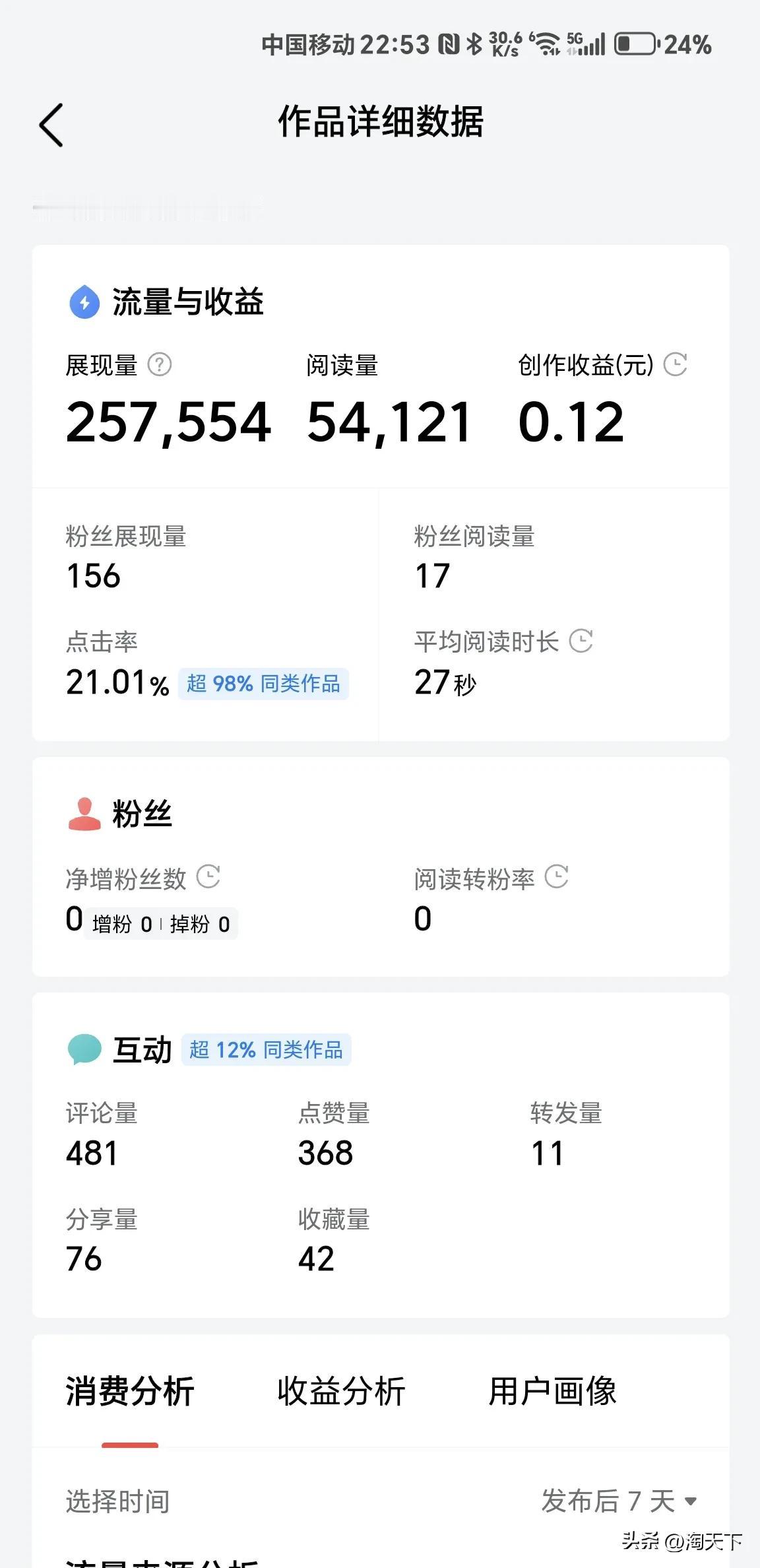 终于有一篇文章爆了！但是我怎么也高兴不起来！友友们！你们看看这收益啊！我是怎么啦