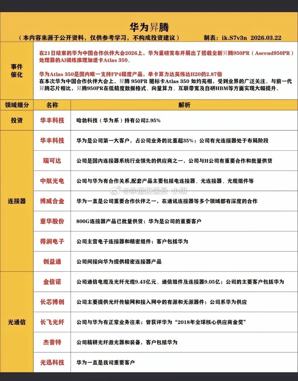 重磅！华为Atlas350算力加速卡发布！华为Atlas350是国内唯一支持FP