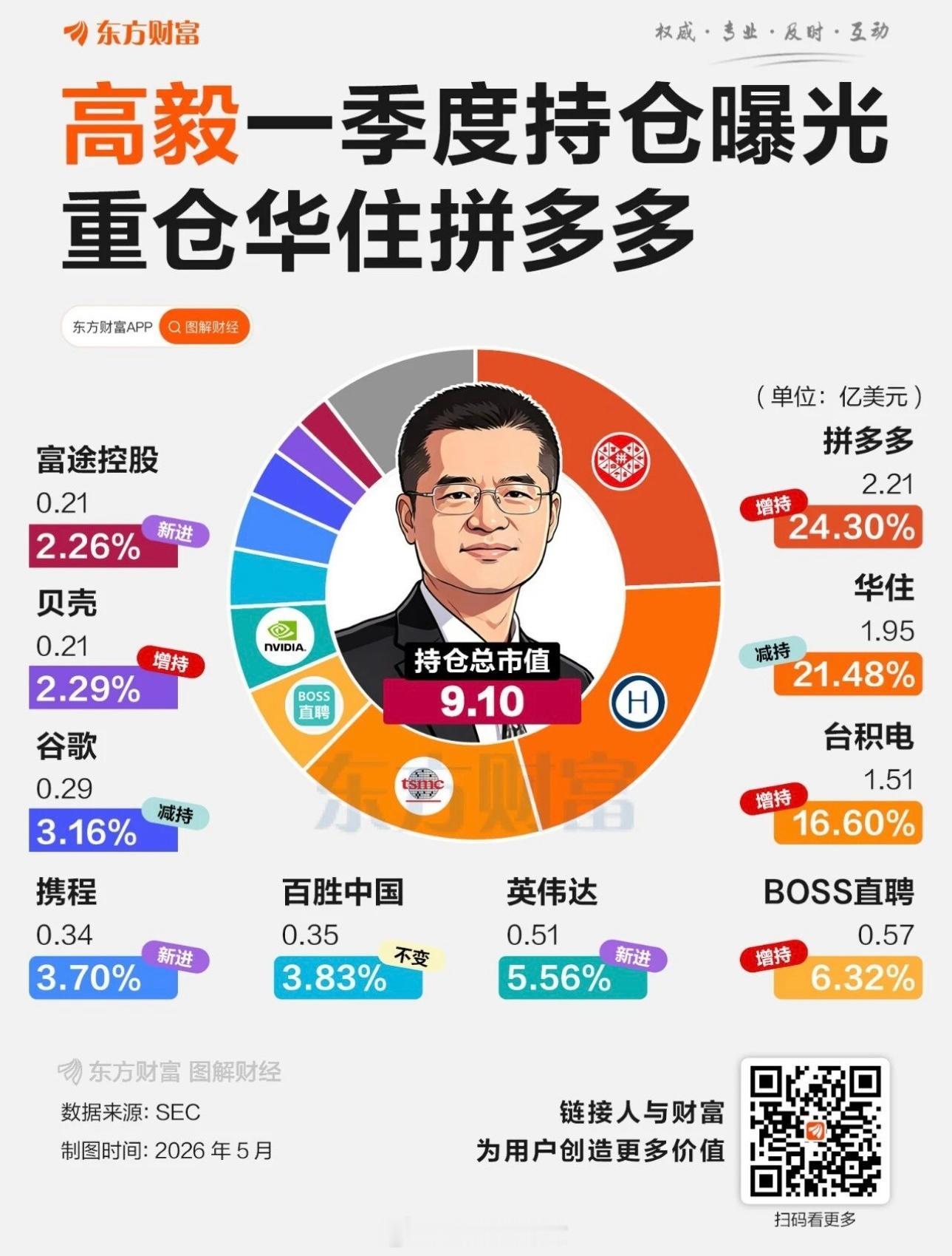 2026Q1顶流私募持仓曝光