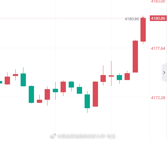 今日第一单发车了！黄金现价4180进空，防守4186黄金金价外汇黄金[超话]外汇