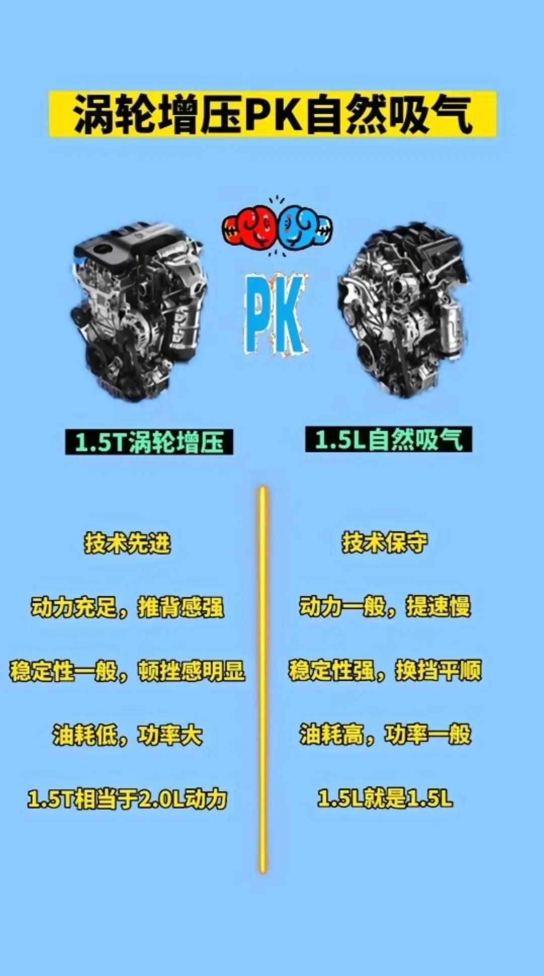 “能买自吸不买涡轮”，现在还有人信这话吗？

从2.0L换到1.5T车，真是一个