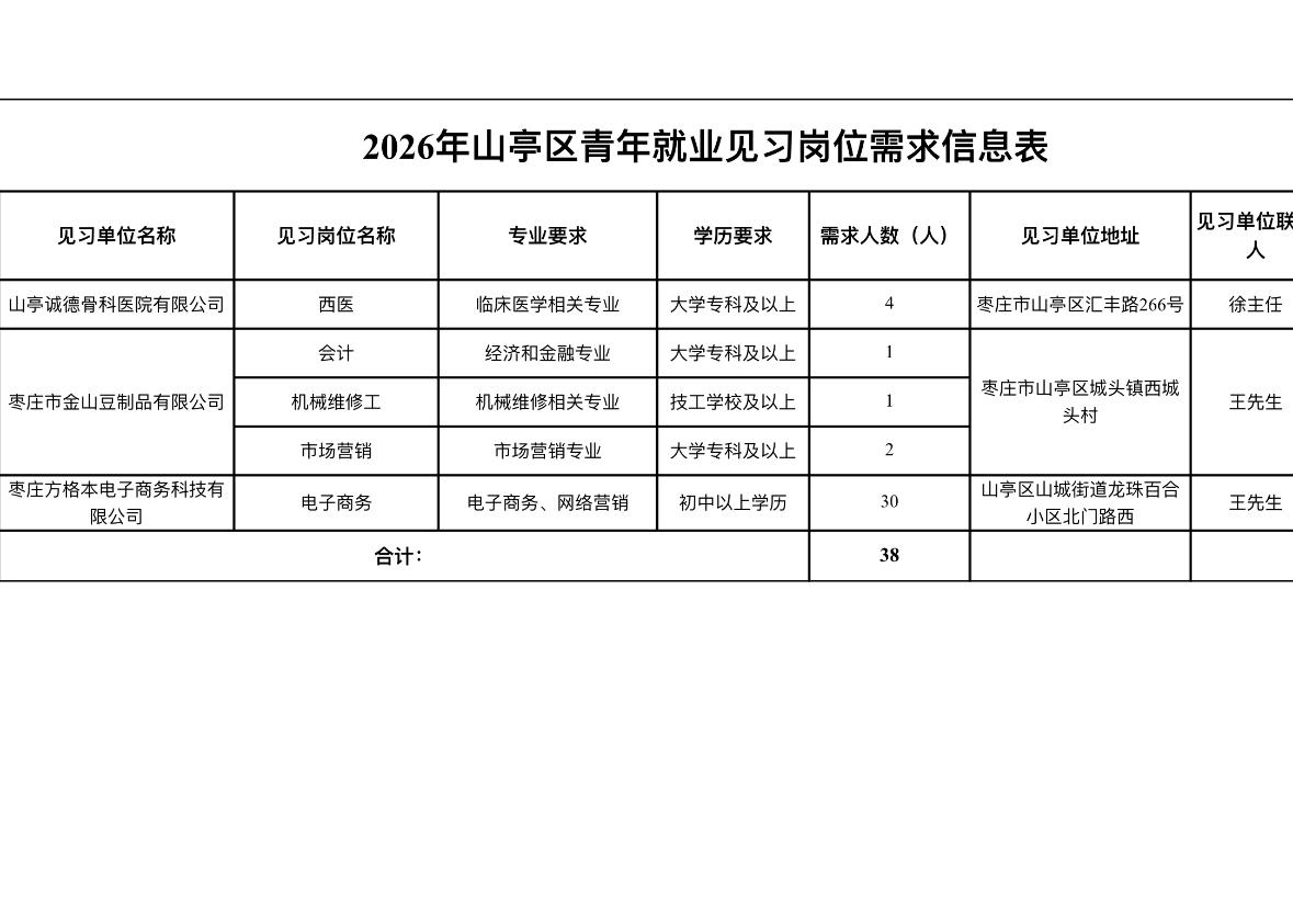 枣庄山亭青年见习岗！38个名额！

📌单位名称: 山亭区人力资源和社会保障局