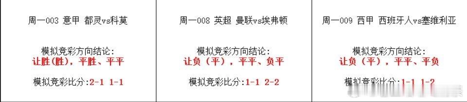 今日竞彩足球单关推荐，昨日方向7中6！ 