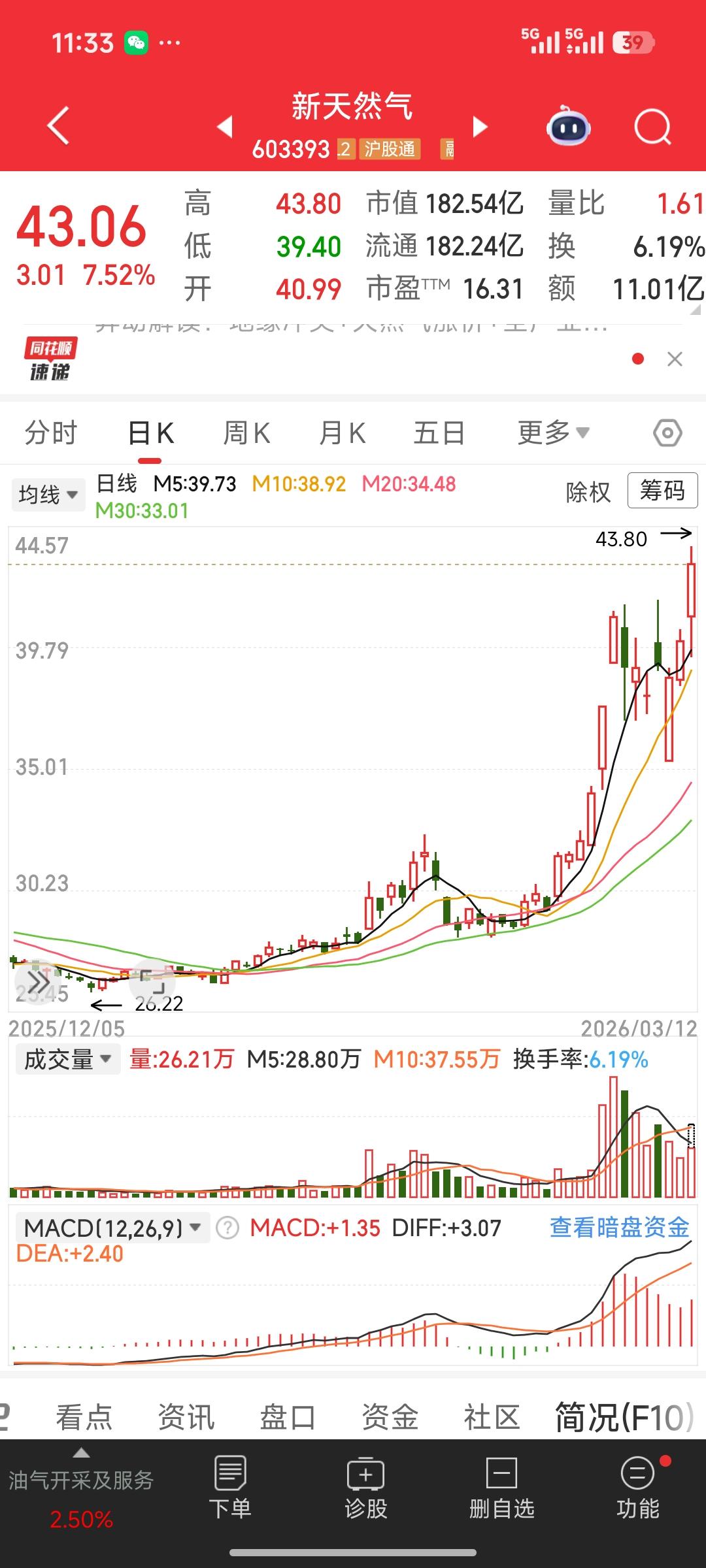 中东战火点燃天然气行情！新天然气率先新高，这批小盘股成资金抱团主线
 
近期中东