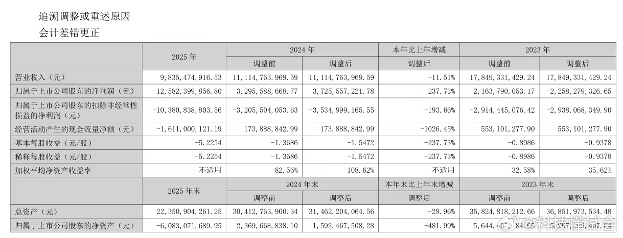 曝昔日彩电一哥有退市风险现在这电视市场，确实和之前太不一样了，在满足基本的功能需