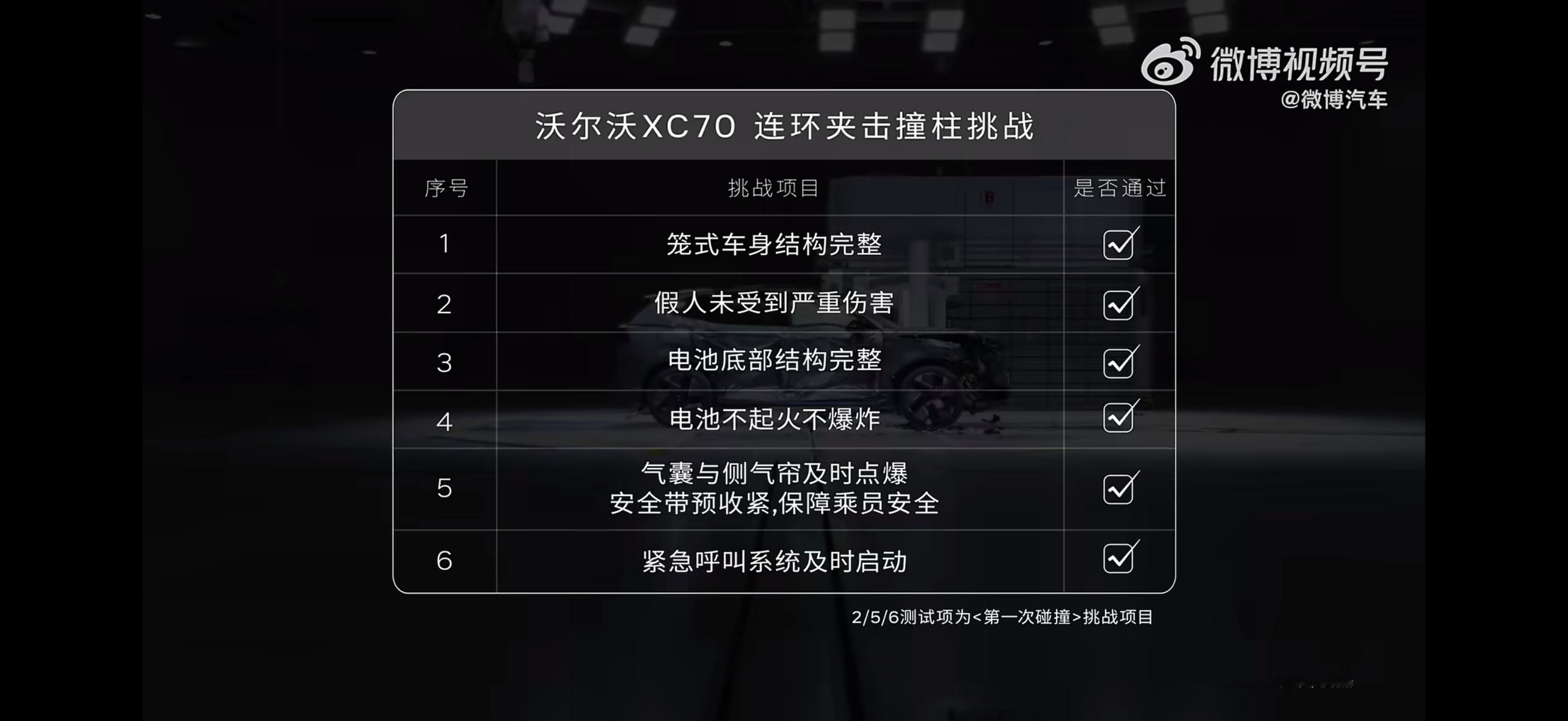 xc70被连续撞击三次会怎样 如果一台车，要连续扛三次侧撞，而且一次比一次刁钻—
