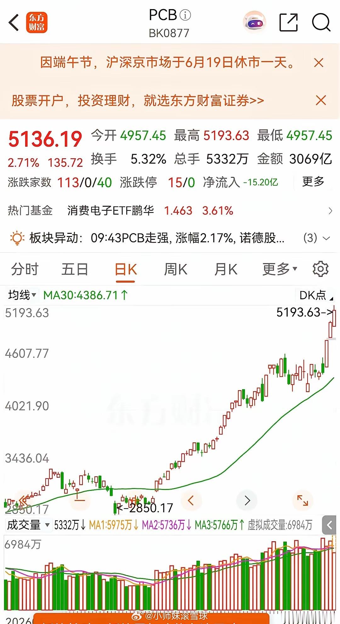 6月17日 四大题材+核心人气股1. 半导体（题材强度榜第1）- 板块强度：28