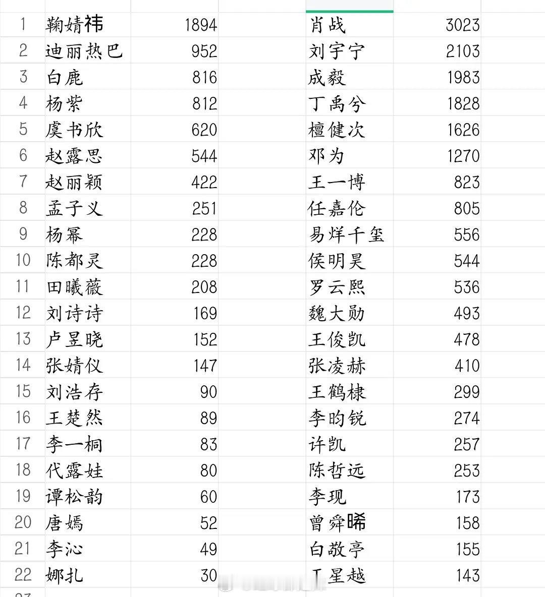 内娱花生创作官对比 ​​​