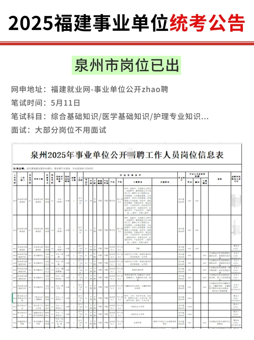 福建511联考｜泉州事业单位1629人➡️
