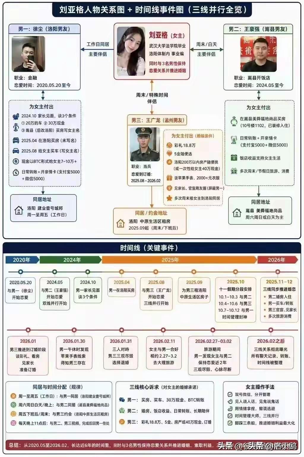 其实我挺佩服这种女人，
吃着碗里的看着锅里的，手里还抱着一个不说，关键是这三个男
