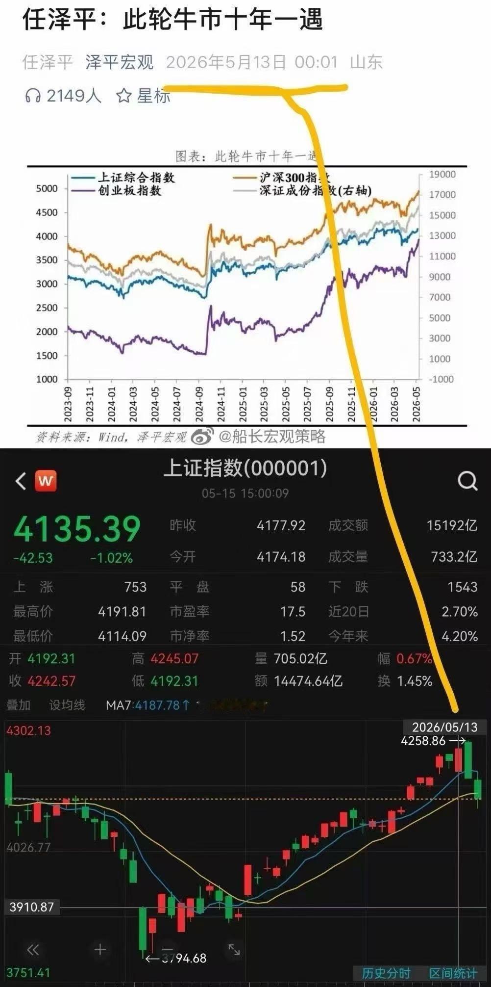 “任泽平”名字没指，“任择时”更贴近市场，中线短线胜率100%❤️2021年11