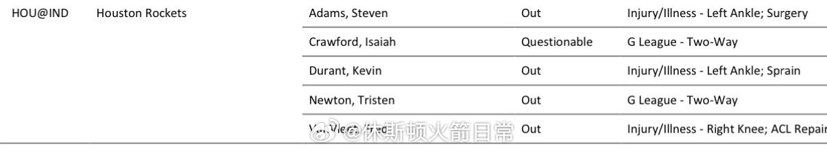 那明日难了！没有杜兰特，这群人更不敢指望了杜兰特火箭vs步行者休斯顿火箭