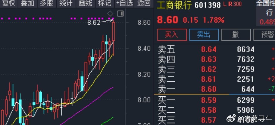 大盘已经跌破了3650点，理论跌幅是在3641点附近，这点我们上午已经讲解，看尾