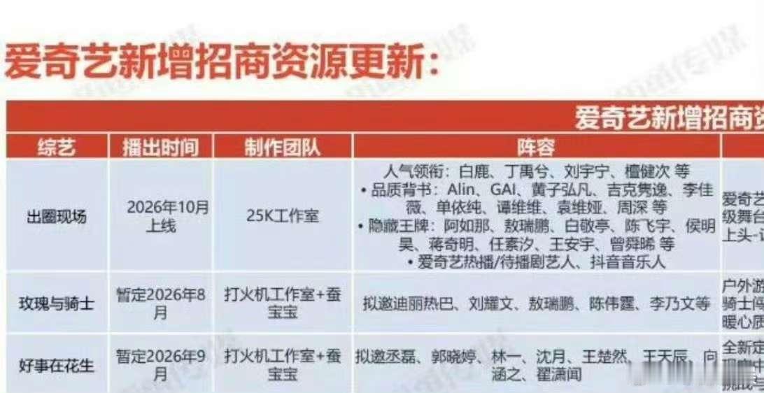玫瑰与骑士拟邀迪丽热巴刘耀文敖瑞鹏玫瑰与骑士拟邀热巴 刘耀文 敖瑞鹏 