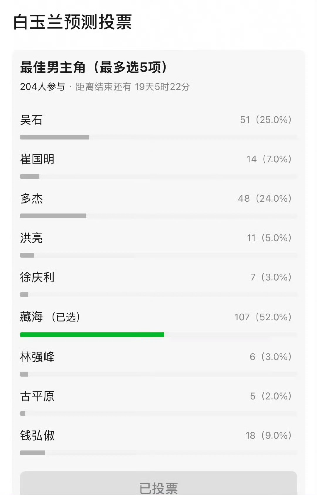 抛开熟知的演员本名看角色名 好多人你根本不知道是谁 