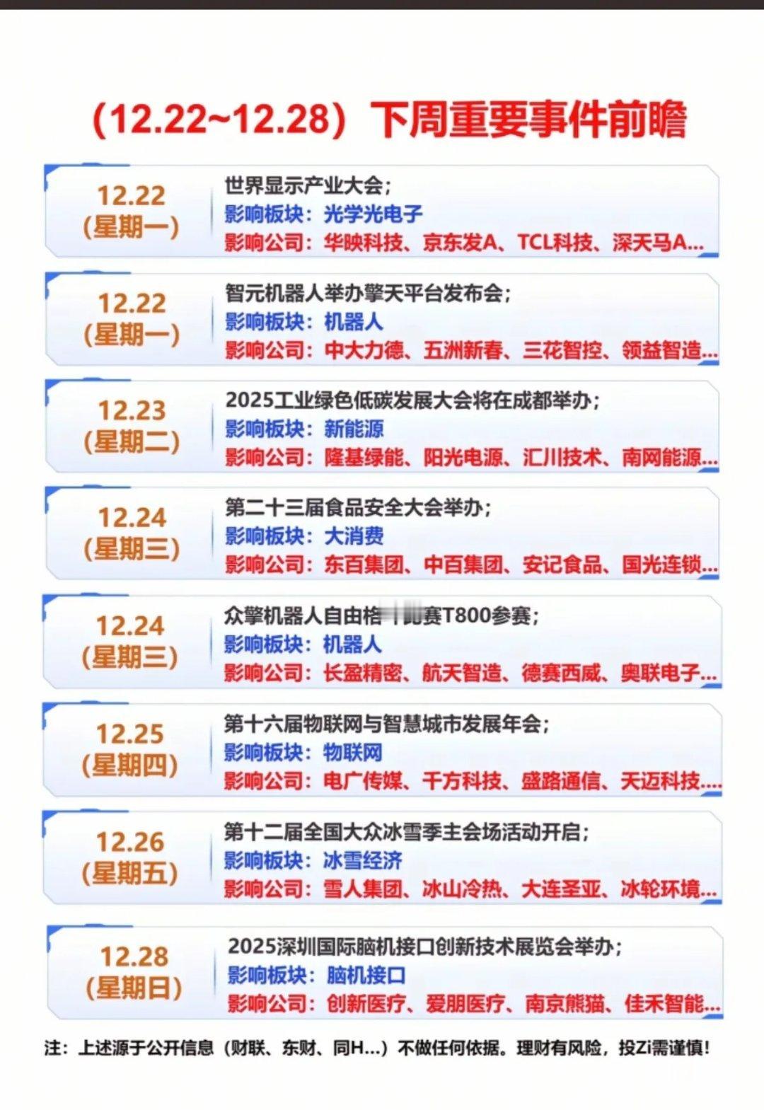 下周财经热点前瞻：七大核心赛道抢先看随着市场资金轮动加速，下周多领域将迎来事件催